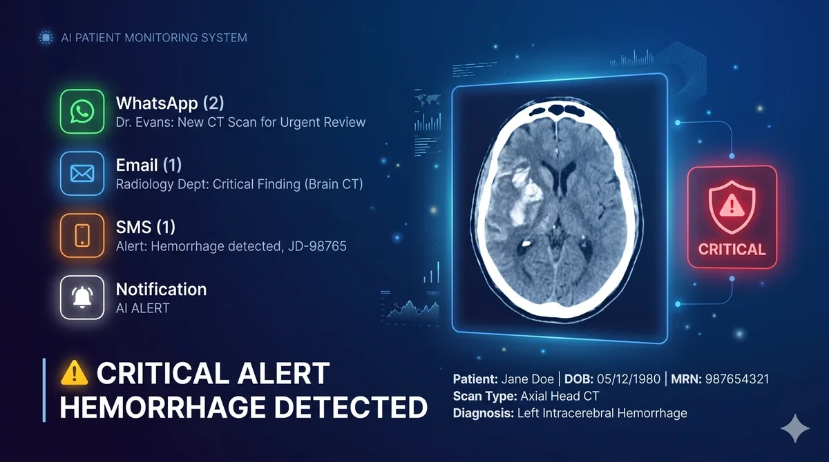 A critical haemorrhage alert on a head CT sent by WhatsApp, email, SMS and push notification